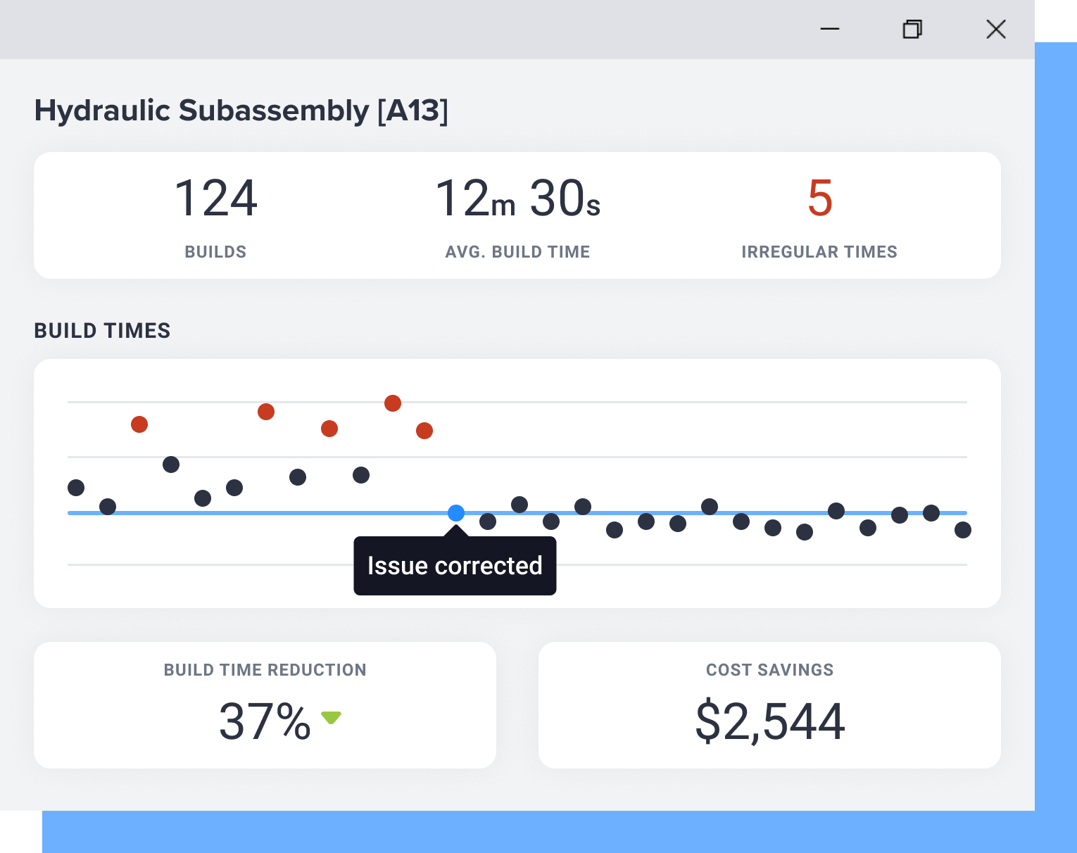 Collect and analyze manufacturing data instantly in PICO