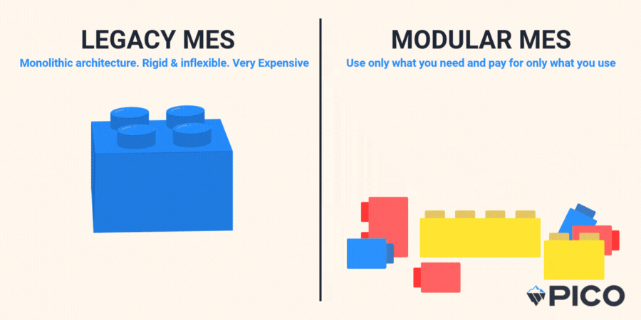 Modular MES lets you pay only for the features you use