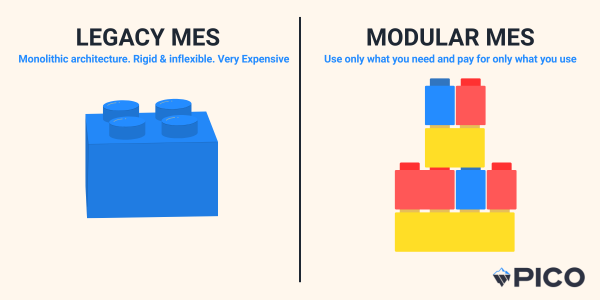Modular MES by PICO