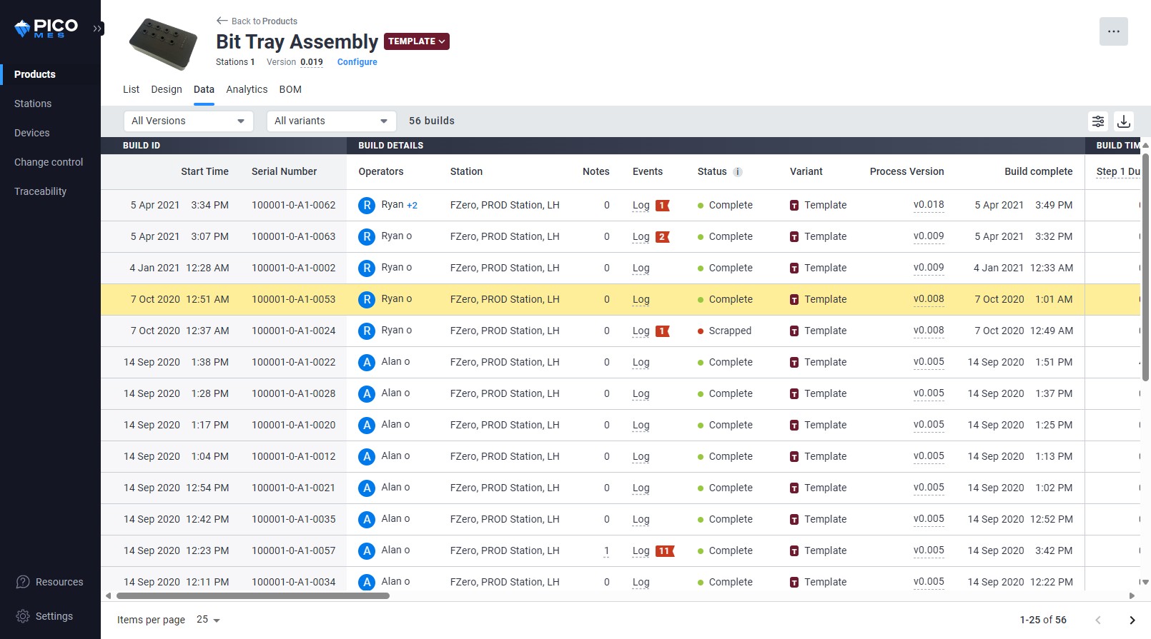 Automated data capture for full backwards traceability