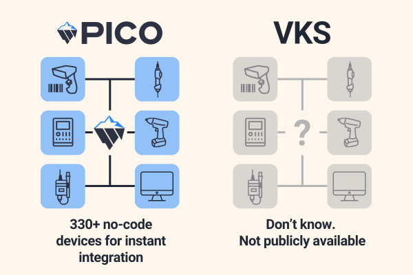 Pico vs. Competitor Comparison