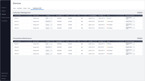 Torque tool calibration schedules are monitored in PICO