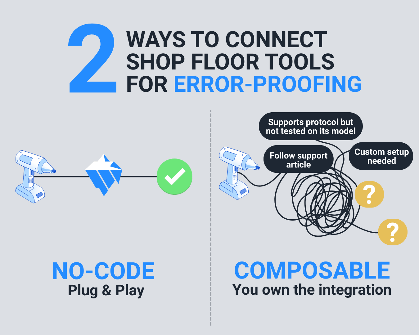 PICO vs. Tulip MES for modular MES