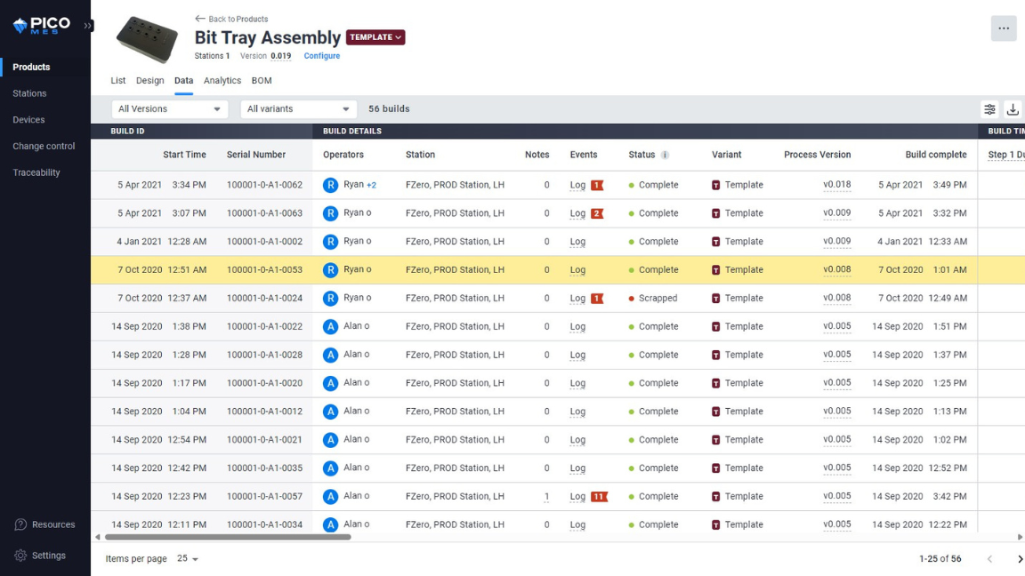 Manufacturing continuous improvement with PICO