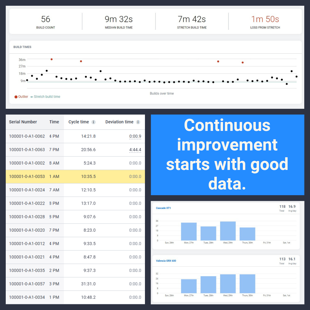 PICO provides comprehensive manufacturing data analytics capabilities