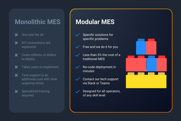 Monolithic MES vs. Modular MES with PICO