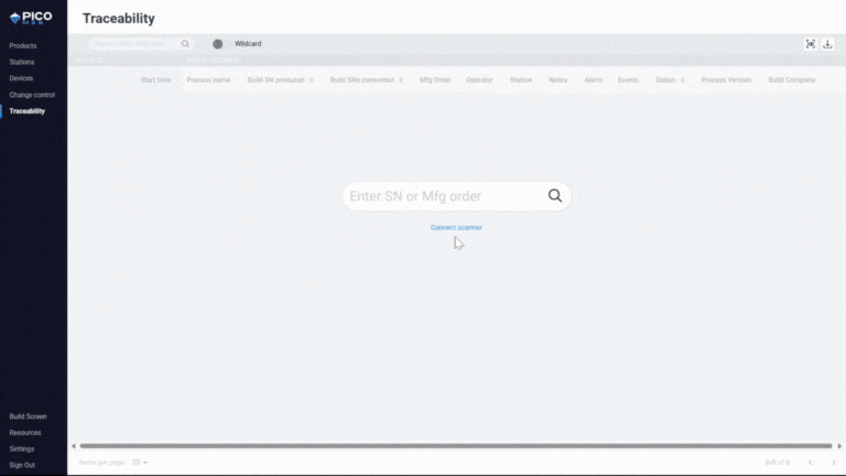 PICO lets you access all of your shop floor data and analytics in one place