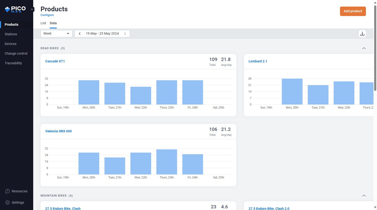Pico MES production report